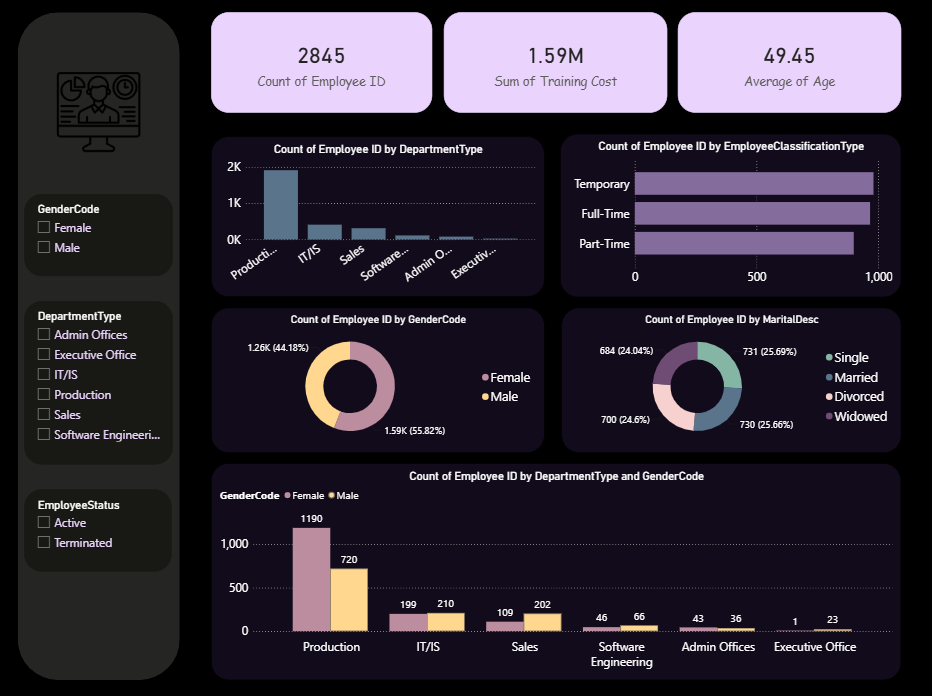 HR Dashboard