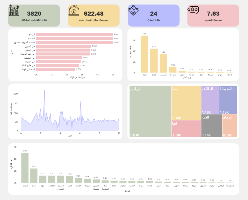 Real Estate Dashboard