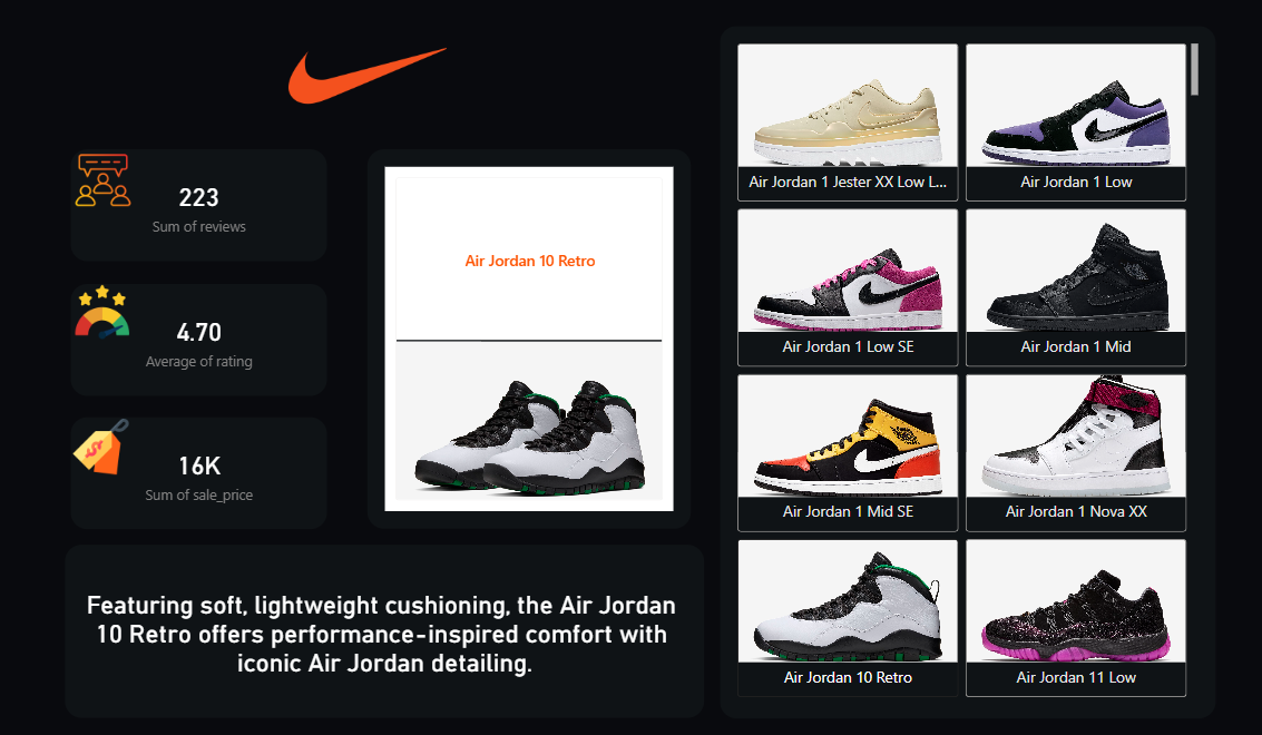 Nike Dashboard
